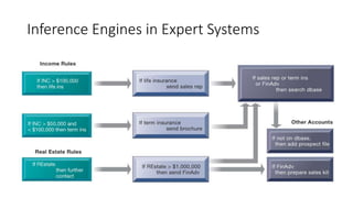 Inference Engines in Expert Systems
 