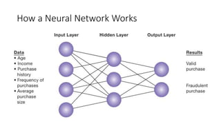 How a Neural Network Works
 