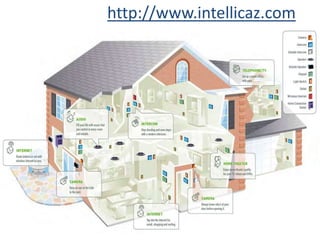 Intellicaz - Building Automation Companies in Coimbatore | PPTX