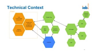Technical Context
Industry
Vendor List
Vendor and
Consent
Storage and
Transmission
Publisher
Header Tag
Exchanges
DSP
DSP
DSP
CProposal
Publisher
Ad Server
DSP /
DMP
Dynamic
Creative
Server
Fully
Customizable
Consent UI
10
 