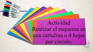 Actividad
Realizar el esquema en
una cartulina o 4 hojas
por circulo.
 