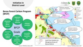 Mangrove management model towards blue carbon initiative
