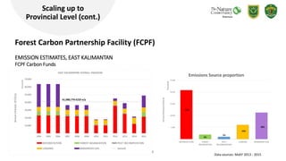 Mangrove management model towards blue carbon initiative