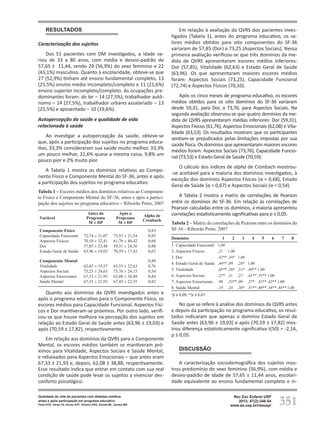351
Qualidade de vida de pacientes com diabetes mellitus
antes e após participação em programa educativo
Faria HTG, Veras VS, Xavier ATF, Teixeira CRS, Zanetti ML, Santos MA
Rev Esc Enferm USP
2013; 47(2):348-54
www.ee.usp.br/reeusp/
RESULTADOS
Caracterização dos sujeitos
Dos 51 pacientes com DM investigados, a idade va-
riou de 33 a 80 anos, com média e desvio-padrão de
57,65 ± 11,44, sendo 29 (56,9%) do sexo feminino e 22
(43,1%) masculino. Quanto à escolaridade, obteve-se que
27 (52,9%) tinham até ensino fundamental completo, 13
(25,5%) ensino médio incompleto/completo e 11 (21,6%)
ensino superior incompleto/completo. As ocupações pre-
dominantes foram: do lar – 14 (27,5%), trabalhador autô-
nomo – 14 (27,5%), trabalhador urbano assalariado – 13
(25,5%) e aposentado – 10 (19,6%).
Autopercepção da saúde e qualidade de vida
relacionada à saúde
Ao investigar a autopercepção da saúde, obteve-se
que, após a participação dos sujeitos no programa educa-
tivo, 33,3% consideraram sua saúde muito melhor, 33,3%
um pouco melhor, 21,6% quase a mesma coisa, 9,8% um
pouco pior e 2% muito pior.
A Tabela 1 mostra os domínios relativos ao Compo-
nente Físico e Componente Mental do SF-36, antes e após
a participação dos sujeitos no programa educativo.
Tabela 1 – Escores médios dos domínios relativos ao Componen-
te Físico e Componente Mental do SF-36, antes e após a partici-
pação dos sujeitos no programa educativo – Ribeirão Preto, 2007
Variável
Antes do
Programa
M ± DP
Após o
Programa
M ± DP
Alpha de
Cronbach
Componente Físico
Capacidade Funcional
Aspectos Físicos
Dor
Estado Geral de Saúde
72,74 ± 21,07
70,10 ± 32,41
57,85 ± 23,48
63,96 ± 19,03
73,53 ± 21,54
61,76 ± 40,42
59,31 ± 24,36
70,59 ± 17,82
0,83
0,85
0,68
0,80
0,67
Componente Mental
Vitalidade
Aspectos Sociais
Aspectos Emocionais
Saúde Mental
62,63 ± 19,57
73,25 ± 24,63
67,33 ± 21,93
67,33 ± 21,93
63,53 ± 22,63
73,76 ± 24,15
62,08 ± 38,88
67,45 ± 22,55
0,89
0,76
0,54
0,84
0,82
Quanto aos domínios da QVRS investigados antes e
após o programa educativo para o Componente Físico, os
escores médios para Capacidade Funcional, Aspectos Físi-
cos e Dor mantiveram-se próximos. Por outro lado, verifi-
cou-se que houve melhora na percepção dos sujeitos em
relação ao Estado Geral de Saúde antes (63,96 ± 19,03) e
após (70,59 ± 17,82), respectivamente.
Em relação aos domínios da QVRS para o Componente
Mental, os escores médios também se mantiveram pró-
ximos para Vitalidade, Aspectos Sociais e Saúde Mental,
e rebaixados para Aspectos Emocionais – que antes eram
67,33 ± 21,93 e, depois, 62,08 ± 38,88, respectivamente.
Esse resultado indica que entrar em contato com sua real
condição de saúde pode levar os sujeitos a vivenciar des-
conforto psicológico.
Em relação à avaliação da QVRS dos pacientes inves-
tigados (Tabela 1), antes do programa educativo, os va-
lores médios obtidos para oito componentes do SF-36
variaram de 57,85 (Dor) a 73,25 (Aspectos Sociais). Nessa
primeira avaliação verificou-se que três domínios da me-
dida de QVRS apresentaram escores médios inferiores:
Dor (57,85), Vitalidade (62,63) e Estado Geral de Saúde
(63,96). Os que apresentaram maiores escores médios
foram: Aspectos Sociais (73,25), Capacidade Funcional
(72,74) e Aspectos Físicos (70,10).
Após os cinco meses de programa educativo, os escores
médios obtidos para os oito domínios do SF-36 variaram
desde 59,31, para Dor, a 73,76, para Aspectos Sociais. Na
segunda avaliação observou-se que quatro domínios da me-
dida de QVRS apresentaram médias inferiores: Dor (59,31),
Aspectos Físicos (61,76), Aspectos Emocionais (62,08) e Vita-
lidade (63,53). Os resultados mostram que os participantes
sentiam-se prejudicados pelas limitações impostas por sua
saúde física. Os domínios que apresentaram maiores escores
médios foram: Aspectos Sociais (73,76), Capacidade Funcio-
nal (73,53) e Estado Geral de Saúde (70,59).
O cálculo dos índices de alpha de Cronbach mostrou-
-se aceitável para a maioria dos domínios investigados, à
exceção dos domínios Aspectos Físicos (α = 0,68), Estado
Geral de Saúde (α = 0,67) e Aspectos Sociais (α = 0,54).
A Tabela 2 mostra a matriz de correlações de Pearson
entre os domínios do SF-36. Em relação às correlações de
Pearson calculadas entre os domínios, a maioria apresentou
correlações estatisticamente significativas para p ≤ 0,05.
Tabela 2 – Matriz de correlações de Pearson entre os domínios do
SF-36 - Ribeirão Preto, 2007
Domínios 1 2 3 4 5 6 7 8
1. Capacidade Funcional 1,00
2. Aspectos Físicos ,21 1,00
3. Dor ,42** ,34* 1,00
4. Estado Geral de Saúde ,44** ,09 ,28* 1,00
5. Vitalidade ,45** ,28* ,31* ,49** 1,00
6. Aspectos Sociais ,27* ,11 ,27 ,41** ,55** 1,00
7. Aspectos Emocionais ,98 ,52** ,09 ,27* ,43** ,42** 1,00
8. Saúde Mental ,19 ,24 ,30* ,51** ,80** ,54** ,44** 1,00
*p ≤ 0,05; **p ≤ 0,01
No que se refere à análise dos domínios da QVRS antes
e depois da participação no programa educativo, os resul-
tados indicaram que apenas o domínio Estado Geral de
Saúde antes (63,96 ± 19,03) e após (70,59 ± 17,82) mos-
trou diferença estatisticamente significativa t(50) = -2,16,
p ≤ 0,05.
DISCUSSÃO
A caracterização sociodemográfica dos sujeitos mos-
trou predomínio do sexo feminino (56,9%), com média e
desvio-padrão de idade de 57,65 ± 11,44 anos, escolari-
dade equivalente ao ensino fundamental completo e in-
 