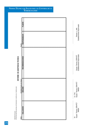 DISA:Fecha:
HALLAZGOSRESPONSABLES
………………………………………………..
Dr.
EquipoTécnicoESN-PCT
MINSA
DirectoroJefe
EstablecimientoSupervisado
EquipoTécnicoESN-PCT
MINSA
EquipoTécnicoESR-PCT
EstablecimientoSupervisado
Lic.Enf.
…………………………………………………………………………………………………………………….……………………………………………………
ANALISISRECOMENDACIONESPLAZOS
INFORMEDEASISTENCIATECNICA
EstablecimientodeSalud:
MINISTERIODESALUD
ESTRATEGIASANITARIANACIONALDEPREVENCIONYCONTROLDELATUBERCULOSIS
270
NORMA TÉCNICA DE SALUD PARA EL CONTROL DE LA
TUBERCULOSIS
 