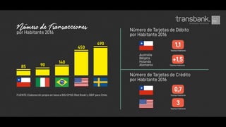 Presentación Alejandro Herrera, Transbank en VI Summit País Digital 2018
