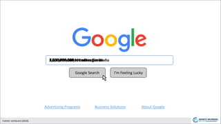 Google Search I’m Feeling Lucky
Advertising Programs Business Solutions About Google
2,000,000,000,000 consultas al año5,5...