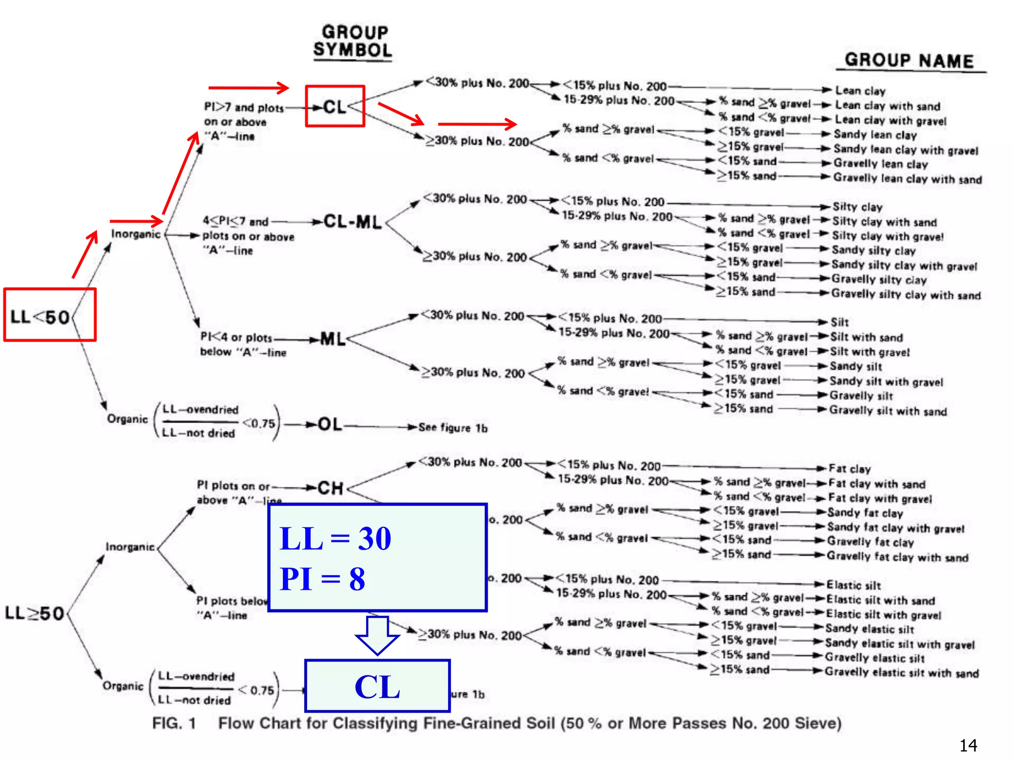 14
LL = 30
PI = 8
CL
 