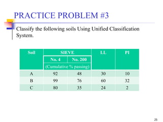 Geotechnical Engineering-I [Lec #11: USCS & AASHTO] | PPSX