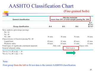 Geotechnical Engineering-I [Lec #11: USCS & AASHTO] | PPSX