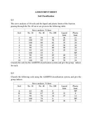 ASSIGNMENT SHEET
Soil Classification
Q.1
The sieve analysis of 10 soils and the liquid and plastic limits of the fraction
passing through the No. 40 sieve are given in the following table:
Sieve analysis, % finer
Soil No. 10 No. 40 No. 200 Liquid
limit
Plastic
limit
1 95 79 53 36 21
2 100 95 78 65 26
3 100 80 62 35 20
4 90 55 45 28 20
5 90 71 60 40 26
6 95 65 32 25 16
7 100 55 8 - NP
8 96 82 65 40 24
9 85 60 23 20 15
10 100 92 86 70 38
Classify the soils by the AASHTO classification system and give the group indices
for each.
Q.2
Classify the following soils using the AASHTO classification system, and give the
group indices:
Sieve analysis, % finer
Soil No. 10 No. 40 No. 200 Liquid
limit
Plastic
limit
A 62 30 8 - NP
B 90 67 35 32 8
C 90 76 34 37 12
D 100 78 8 - NP
E 85 68 45 38 9
 