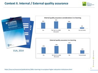 6
Context II. Internal / External quality assurance
EUA, 2014
https://eua.eu/resources/publications/368:e-learning-in-euro...