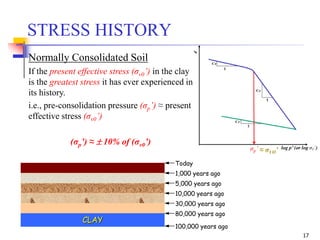 17
CLAY
100,000 years ago
80,000 years ago
30,000 years ago
10,000 years ago
5,000 years ago
1,000 years ago
Today
STRESS HISTORY
Normally Consolidated Soil
If the present effective stress (σv0’) in the clay
is the greatest stress it has ever experienced in
its history.
i.e., pre-consolidation pressure (σp’) ≈ present
effective stress (σv0’)
(σp’) ≈  10% of (σv0’)
≈ σVO’
 