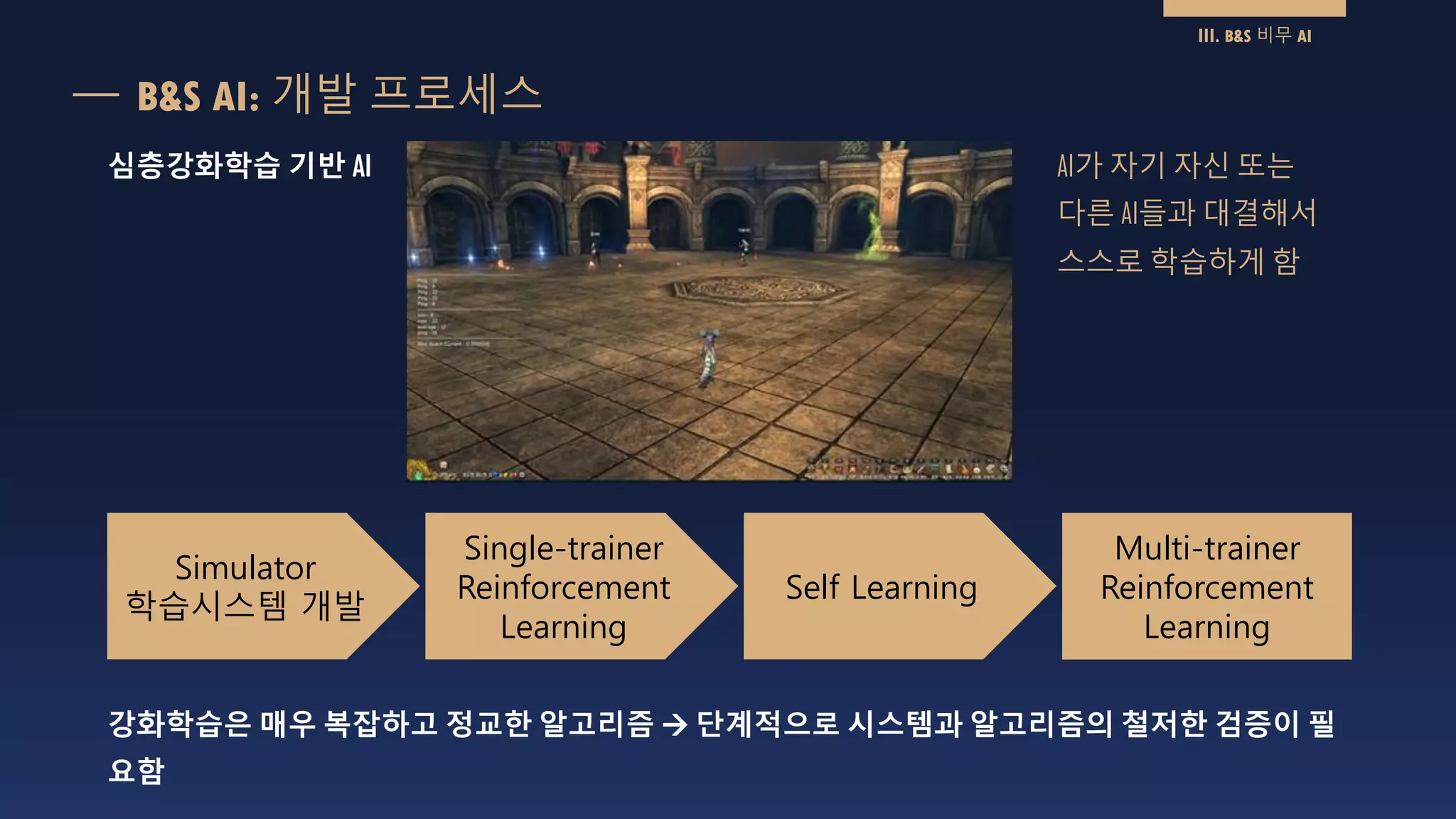 B&S AI: 개발 프로세스
Multi-trainer
Reinforcement
Learning
Self Learning
Single-trainer
Reinforcement
Learning
Simulator
학습시스템 개발
강화학습은 매우 복잡하고 정교한 알고리즘  단계적으로 시스템과 알고리즘의 철저한 검증이 필
요함
심층강화학습 기반 AI AI가 자기 자신 또는
다른 AI들과 대결해서
스스로 학습하게 함
III. B&S 비무 AI
 