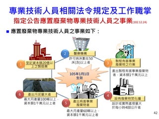 專業技術人員相關法令規定及工作職掌
指定公告應置廢棄物專業技術人員之事業(102.12.24)
 應置廢棄物專業技術人員之事業如下：
42
產出製程有害事業廢棄物
者，資本額1千萬元以上
設有廢棄物焚化爐
設計或實際處理量大
於每小時400公斤者
登記資本額20億以
上之製造業
1
醫療機構
製程有害事業
廢棄物之行業
2
3
許可病床數在50
床(含)以上者
4
產出有害事業
廢棄物者
最大月產量60噸以上，
資本額1千萬元以上者
5
產出污泥量大者
最大月產量100噸以上，
資本額1千萬元以上者
6
105年1月1日
生效
 