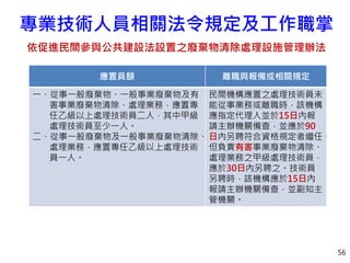 專業技術人員相關法令規定及工作職掌
依促進民間參與公共建設法設置之廢棄物清除處理設施管理辦法
56
應置員額 離職與報備或相關規定
一、從事一般廢棄物、一般事業廢棄物及有
害事業廢棄物清除、處理業務，應置專
任乙級以上處理技術員二人，其中甲級
處理技術員至少一人。
二、從事一般廢棄物及一般事業廢棄物清除、
處理業務，應置專任乙級以上處理技術
員一人。
民間機構應置之處理技術員未
能從事業務或離職時，該機構
應指定代理人並於15日內報
請主辦機關備查，並應於90
日內另聘符合資格規定者繼任。
但負責有害事業廢棄物清除、
處理業務之甲級處理技術員，
應於30日內另聘之。技術員
另聘時，該機構應於15日內
報請主辦機關備查，並副知主
管機關。
 