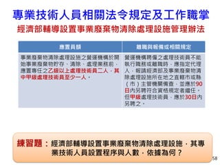 專業技術人員相關法令規定及工作職掌
經濟部輔導設置事業廢棄物清除處理設施管理辦法
58
應置員額 離職與報備或相關規定
事業廢棄物清除處理設施之營運機構於開
始事業廢棄物貯存、清除、處理業務前，
應置專任之乙級以上處理技術員二人，其
中甲級處理技術員至少一人。
營運機構聘僱之處理技術員不能
執行職務或離職時，應指定代理
人，報請經濟部及事業廢棄物清
除處理設施所在地之直轄市或縣
（市）主管機關備查，並應於90
日內另聘符合資格規定者繼任。
但甲級處理技術員，應於30日內
另聘之。
練習題：經濟部輔導設置事業廢棄物清除處理設施，其專
業技術人員設置程序與人數，依據為何？
 