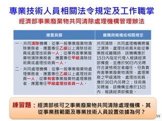 專業技術人員相關法令規定及工作職掌
經濟部事業廢棄物共同清除處理機構管理辦法
59
應置員額 離職與報備或相關規定
一、共同清除機構：從事一般事業廢棄物清
除業務者，應置專任乙級以上清除技術
員或處理技術員一人；從事有害事業廢
棄物清除業務者，應置專任甲級清除技
術員或處理技術員一人。
二、共同處理機構：從事一般事業廢棄物處
理業務者，應置專任乙級以上處理技術
員一人；從事有害事業廢棄物處理業務
者，應置專任甲級處理技術員一人。
共同清除、共同處理機構聘僱
之清除、處理技術員未能從事
業務或離職時，該機構應於
15日內指定代理人報請經濟
部備查，並應於90日內另聘
符合資格規定者繼任。但負責
有害事業廢棄物清除、處理業
務之甲級清除、處理技術員，
應於30日內另聘之；技術員
另聘後，該機構並應於15日
內，報請經濟部備查。
練習題：經濟部核可之事業廢棄物共同清除處理機構，其
從事業務範圍及專業技術人員設置依據為何？
 