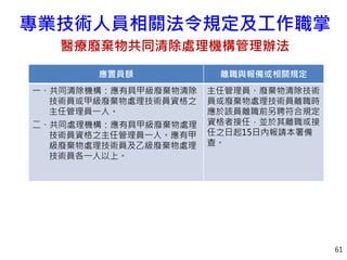 專業技術人員相關法令規定及工作職掌
醫療廢棄物共同清除處理機構管理辦法
61
應置員額 離職與報備或相關規定
一、共同清除機構：應有具甲級廢棄物清除
技術員或甲級廢棄物處理技術員資格之
主任管理員一人。
二、共同處理機構：應有具甲級廢棄物處理
技術員資格之主任管理員一人。應有甲
級廢棄物處理技術員及乙級廢棄物處理
技術員各一人以上。
主任管理員、廢棄物清除技術
員或廢棄物處理技術員離職時，
應於該員離職前另聘符合規定
資格者接任，並於其離職或接
任之日起15日內報請本署備
查。
 