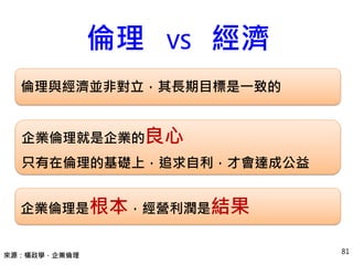 倫理 VS 經濟
倫理與經濟並非對立，其長期目標是一致的
企業倫理就是企業的良心
只有在倫理的基礎上，追求自利，才會達成公益
企業倫理是根本，經營利潤是結果
來源：楊政學，企業倫理
81
 