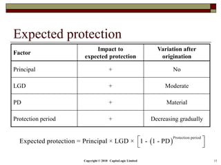 Copyright © 2018 CapitaLogic Limited 15
Expected protection
Factor
Impact to
expected protection
Variation after
origination
Principal + No
LGD + Moderate
PD + Material
Protection period + Decreasing gradually
 
Protection period
Expected protection = Principal × LGD × 1 - 1 - PD 
 
 