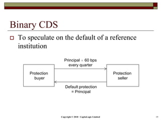 Copyright © 2018 CapitaLogic Limited 19
Binary CDS
 To speculate on the default of a reference
institution
Protection
buyer
Protection
seller
Principal × 60 bps
every quarter
Default protection
= Principal
 