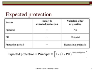 Copyright © 2018 CapitaLogic Limited 21
Expected protection
Factor
Impact to
expected protection
Variation after
origination
Principal + No
PD + Material
Protection period + Decreasing gradually
 
Protection period
Expected protection = Principal × 1 - 1 - PD 
 
 