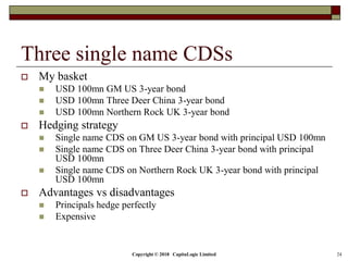 Copyright © 2018 CapitaLogic Limited 24
Three single name CDSs
 My basket
 USD 100mn GM US 3-year bond
 USD 100mn Three Deer China 3-year bond
 USD 100mn Northern Rock UK 3-year bond
 Hedging strategy
 Single name CDS on GM US 3-year bond with principal USD 100mn
 Single name CDS on Three Deer China 3-year bond with principal
USD 100mn
 Single name CDS on Northern Rock UK 3-year bond with principal
USD 100mn
 Advantages vs disadvantages
 Principals hedge perfectly
 Expensive
 
