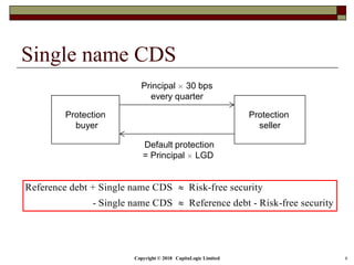 Copyright © 2018 CapitaLogic Limited 6
Single name CDS
Protection
buyer
Protection
seller
Principal × 30 bps
every quarter
Default protection
= Principal × LGD
Reference debt + Single name CDS Risk-free security
- Single name CDS Reference debt - Risk-free security


 