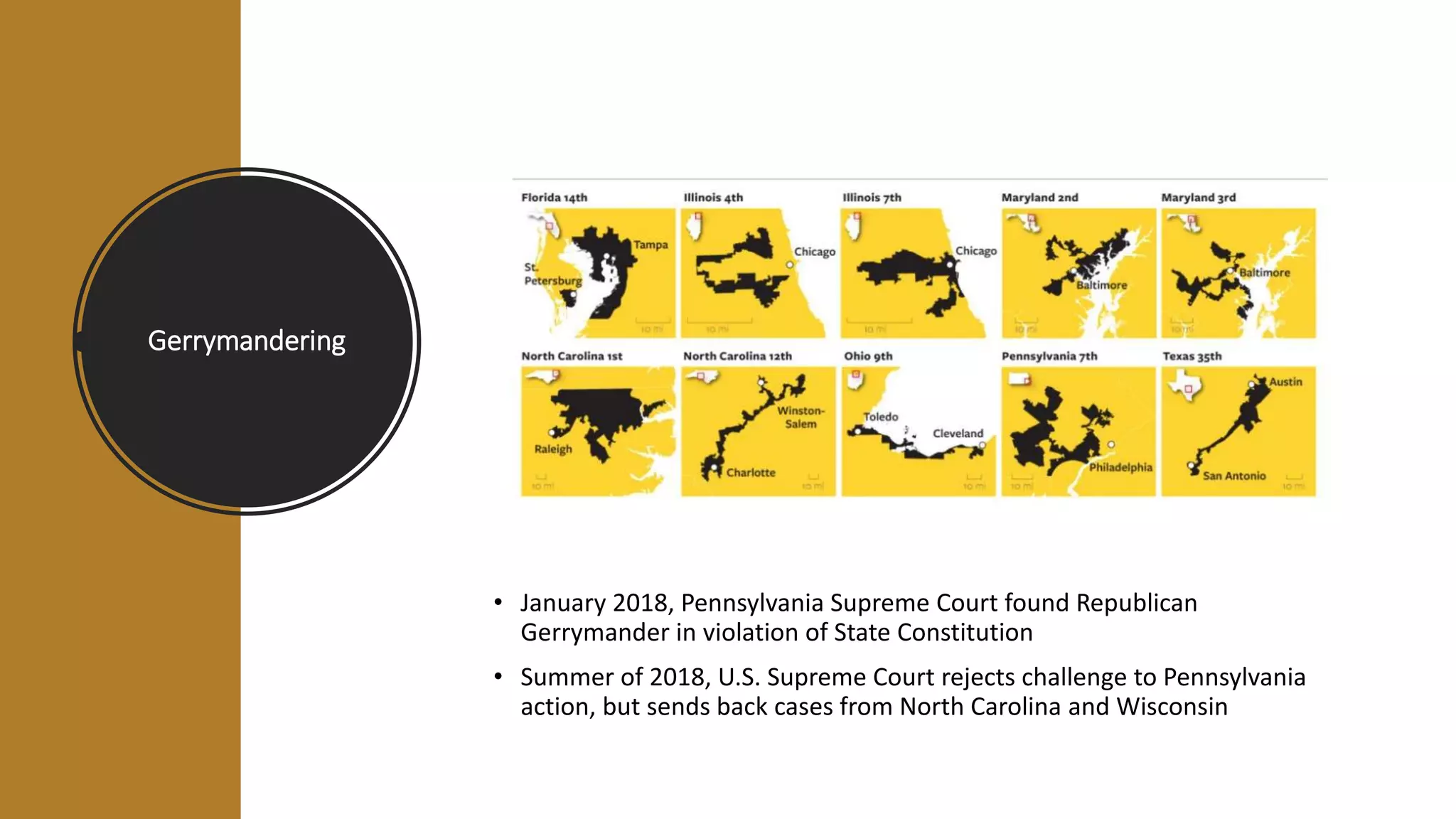 Gerrymandering
• January 2018, Pennsylvania Supreme Court found Republican
Gerrymander in violation of State Constitution
• Summer of 2018, U.S. Supreme Court rejects challenge to Pennsylvania
action, but sends back cases from North Carolina and Wisconsin
 
