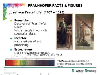 © Fraunhofer-Verbund
Innovationsforschung
R R
Page 2
FRAUNHOFER FACTS & FIGURES
Fraunhofer Lines: absorption lines in
the ...