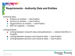 © Fraunhofer-Verbund
Innovationsforschung
Page 20
Requirements - Authority Data and Entities
Authority data
■ Projects as ...