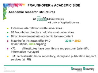 © Fraunhofer-Verbund
Innovationsforschung
Page 5
Academic research structures
FRAUNHOFER‘s ACADEMIC SIDE
■ Extensive inter...