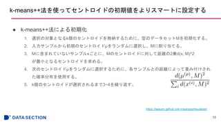 k-means++ʹäƥȥɤγڂꥹީ`ȤO
 k-means++ˤڻ
1. xkΌȤʤkΥȥɤ{뤿ˡդΥǩ`åMڻ롣
2. ץ뤫ڤΥȥɦ̤xkM˸굱Ƥ롣
3. M˺ޤƤʤץxȤˡMΥȥɤˌƾx2\d(x, M)^2
СȤʤ륻ȥɤ롣
4. ΤΥȥɦ̤xk뤿ˡץȤξxˤäؤ߸
_ʷֲʹä롣
5. kΥȥɤxkޤ3~4R귵
13
https://wasyro.github.io/k-meansppVisualizer/
 
