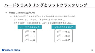 ϩ`ɥ饹󥰤ȥեȥ饹
 Fuzzy C-means(FCM)
 ͨΥϩ`ɥ饹󥰤ǤϥץΎ01жϤ뤬
եȥ饹󥰤Ǥϡ륯饹`ˤ0.8
eΥ饹`ˤ0.2롹Ȥ褦ʴ_ʤäQ롣
15
ϩ`ɥ饹 եȥ饹
 