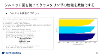륨åȇʹäƥ饹󥰤ܤ
 륨åȂSΥץå
22
from sklearn.metrics import silhouette_samples
cluster_labels = np.unique(y_km)
n_clusters = cluster_labels.shape[0]
silhouette_vals = silhouette_samples(X, y_km, metric='euclidean')
y_ax_lower, y_ax_upper = 0, 0
yticks = []
for i, c in enumerate(cluster_labels):
c_silhouette_vals = silhouette_vals[y_km == c]
c_silhouette_vals.sort()
y_ax_upper += len(c_silhouette_vals)
color = cm.jet(float(i) / n_clusters)
plt.barh(range(y_ax_lower,y_ax_upper),
c_silhouette_vals,
height=1.0,
edgecolor='none',
color=color)
yticks.append((y_ax_lower + y_ax_upper) / 2.)
y_ax_lower += len(c_silhouette_vals)
 