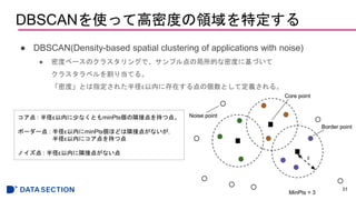 DBSCANʹäƸܶȤIض
 DBSCAN(Density-based spatial clustering of applications with noise)
 ܶȥ٩`Υ饹󥰤ǡץξĤܶȤ˻Ť
饹٥굱Ƥ롣
ܶȡȤָ줿뾶ڤ˴ڤ΂Ȥƶx롣
31
 : 뾶ڤ٤ʤȤminPtsOӵ֤ĵ㡣
ܩ`` : 뾶ڤminPtsۤɤOӵ㤬ʤ
뾶ڤ˥֤ĵ
Υ : 뾶ڤOӵ㤬ʤ
 