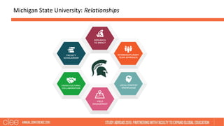 Michigan State University: Relationships
 