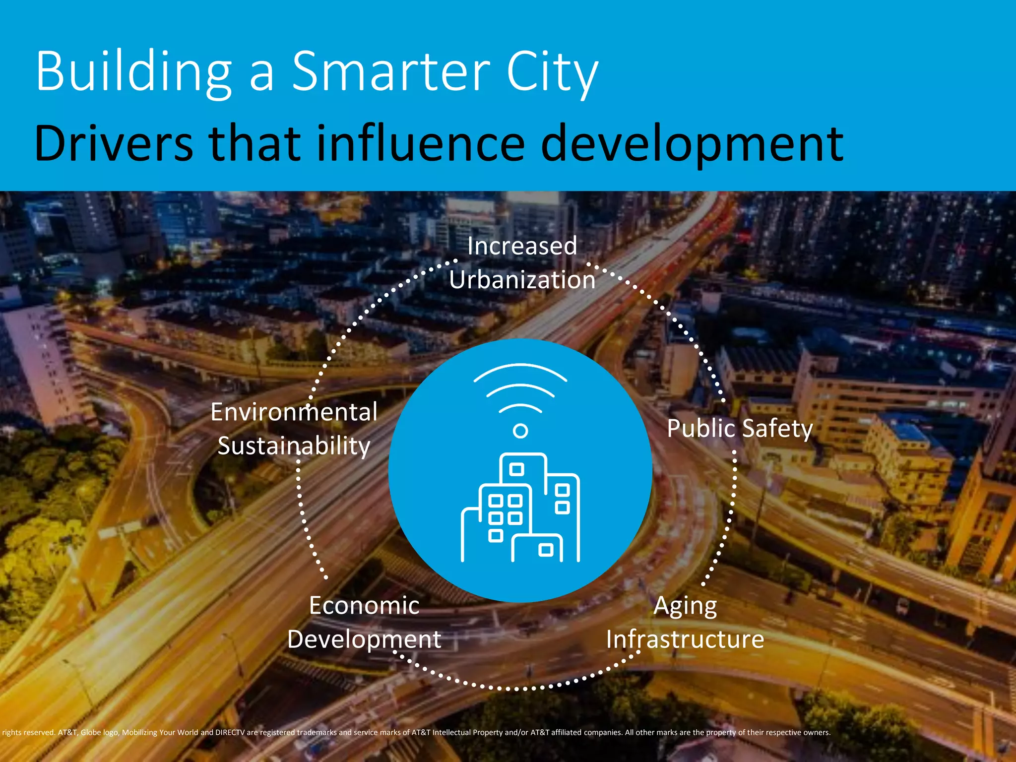 Environmental
Sustainability
Public Safety
Economic
Development
Aging
Infrastructure
Increased
Urbanization
Building a Smarter City
Drivers that influence development
l rights reserved. AT&T, Globe logo, Mobilizing Your World and DIRECTV are registered trademarks and service marks of AT&T Intellectual Property and/or AT&T affiliated companies. All other marks are the property of their respective owners.
 