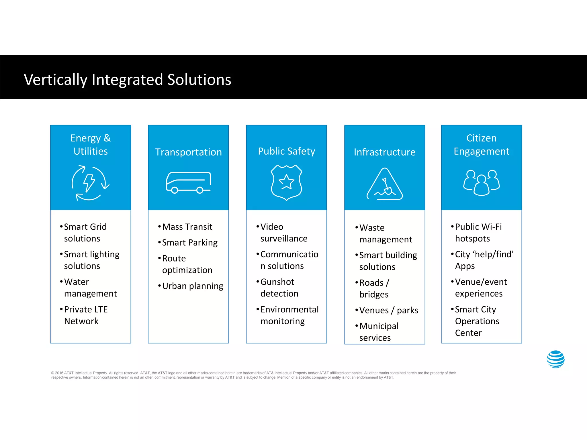Vertically Integrated Solutions
Transportation
•Mass Transit
•Smart Parking
•Route
optimization
•Urban planning
Citizen
Engagement
•Public Wi-Fi
hotspots
•City ‘help/find’
Apps
•Venue/event
experiences
•Smart City
Operations
Center
Energy &
Utilities
•Smart Grid
solutions
•Smart lighting
solutions
•Water
management
•Private LTE
Network
•Video
surveillance
•Communicatio
n solutions
•Gunshot
detection
•Environmental
monitoring
Public Safety
•Waste
management
•Smart building
solutions
•Roads /
bridges
•Venues / parks
•Municipal
services
Infrastructure
© 2016 AT&T Intellectual Property. All rights reserved. AT&T, the AT&T logo and all other marks contained herein are trademarks of AT& Intellectual Property and/or AT&T affiliated companies. All other marks contained herein are the property of their
respective owners. Information contained herein is not an offer, commitment, representation or warranty by AT&T and is subject to change. Mention of a specific company or entity is not an endorsement by AT&T.
 