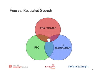 Free vs. Regulated Speech




                    FDA / DDMAC




                                 1st
              FTC            AMENDMENT




                                         15
                                              15
 