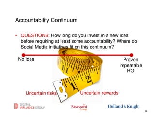 Accountability Continuum

• QUESTIONS: How long do you invest in a new idea
  before requiring at least some accountability? Where do
  Social Media initiatives fit on this continuum?

 No idea                                            Proven,
                                                  repeatable
                                                     ROI



    Uncertain risks           Uncertain rewards

                                                  16
                                                               16
 