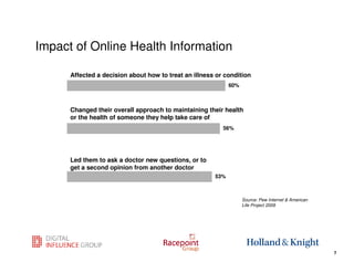Impact of Online Health Information

      Affected a decision about how to treat an illness or condition
                                                             60%



      Changed their overall approach to maintaining their health
      or the health of someone they help take care of
                                                          56%




      Led them to ask a doctor new questions, or to
      get a second opinion from another doctor
                                                       53%



                                                                   Source: Pew Internet & American
                                                                   Life Project 2009




                                                                                     7
                                                                                                     7
 