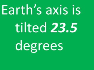Earth’s axis is
tilted 23.5
degrees
 