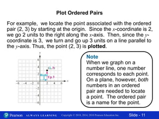 Slide - 11Copyright © 2018, 2014, 2010 Pearson Education Inc.A L W A Y S L E A R N I N G
For example, we locate the point associated with the ordered
pair (2, 3) by starting at the origin. Since the x-coordinate is 2,
we go 2 units to the right along the x-axis. Then, since the y-
coordinate is 3, we turn and go up 3 units on a line parallel to
the y-axis. Thus, the point (2, 3) is plotted.
Plot Ordered Pairs
Note
When we graph on a
number line, one number
corresponds to each point.
On a plane, however, both
numbers in an ordered
pair are needed to locate
a point. The ordered pair
is a name for the point.
 