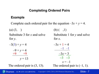 Slide - 7Copyright © 2018, 2014, 2010 Pearson Education Inc.A L W A Y S L E A R N I N G
–3(3) + y = 4
Example
Complete each ordered pair for the equation –3x + y = 4.
(a) (3, )
Completing Ordered Pairs
Substitute 3 for x and solve
for y.
–9 + y = 4
y = 13
The ordered pair is (3, 13).
–3x + 1 = 4
(b) ( ,1)
–3x = 3
x = –1
The ordered pair is (–1, 1).
+9 +9
Substitute 1 for y and solve
for x.
–1 –1
3 3
 