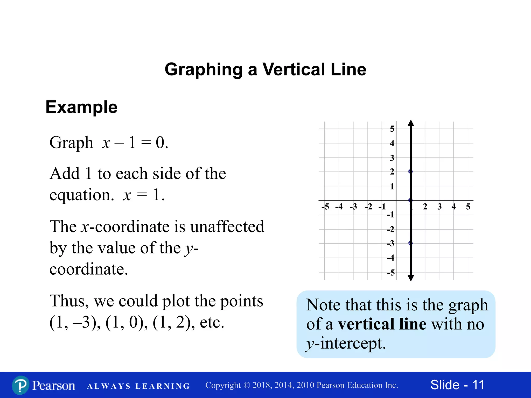 11.2 graphing linear equations in two variables | PPTX
