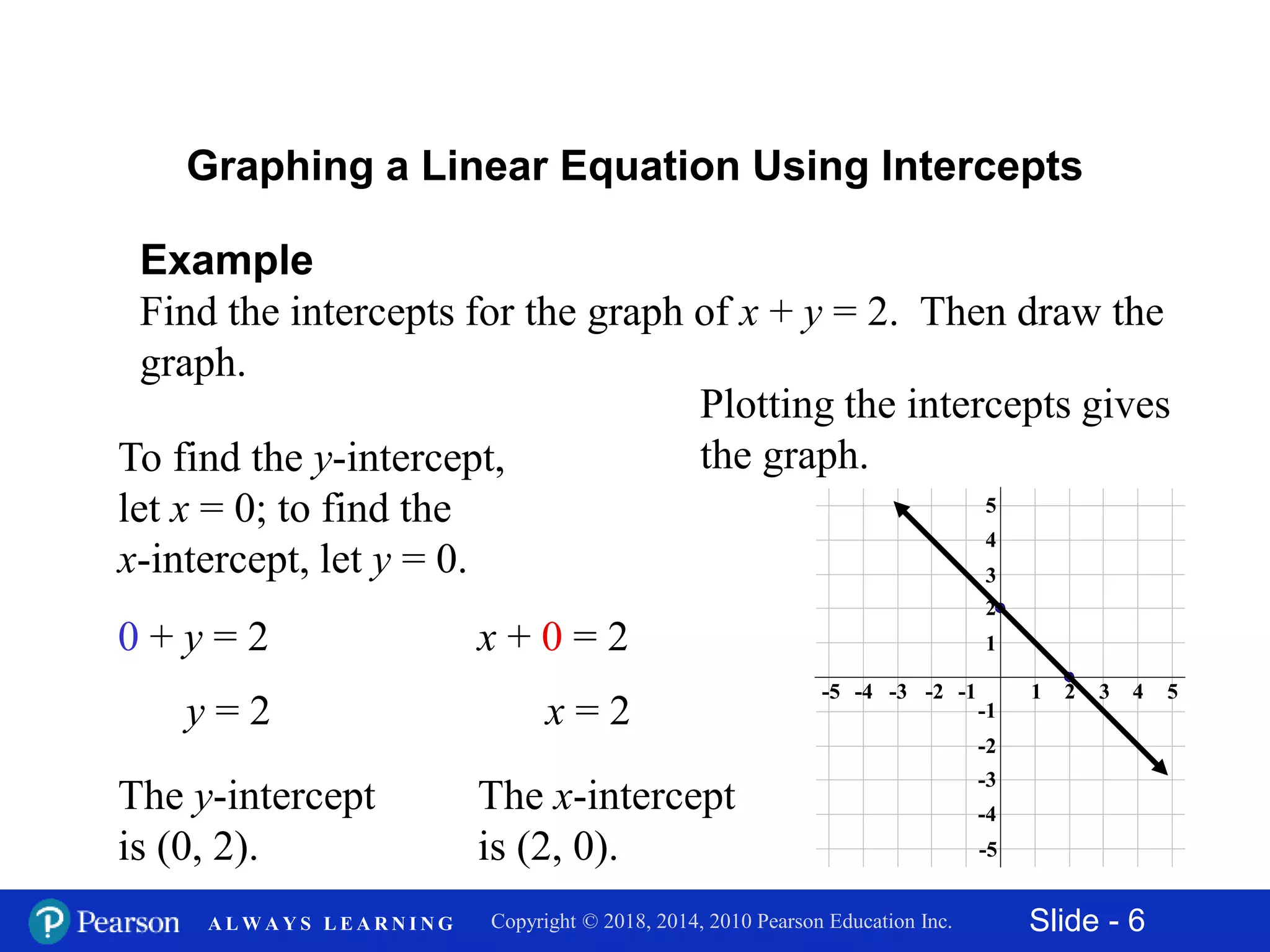 11.2 graphing linear equations in two variables | PPTX | Physics | Science