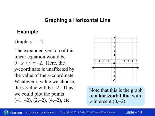 11.2 graphing linear equations in two variables | PPTX | Physics | Science