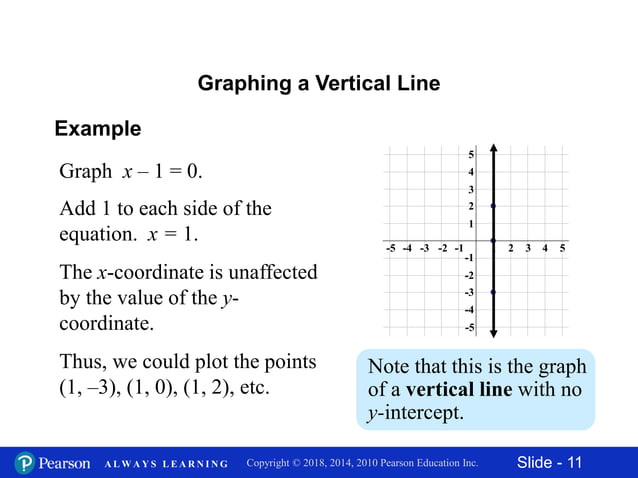 11.2 graphing linear equations in two variables | PPTX | Physics | Science